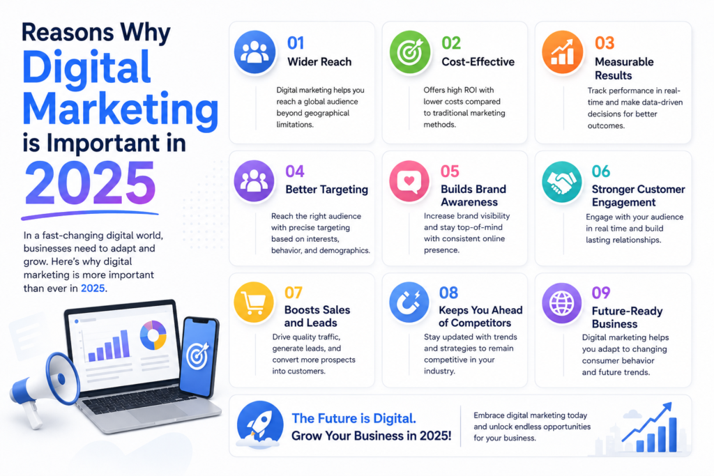 Best digital Marketing Agency