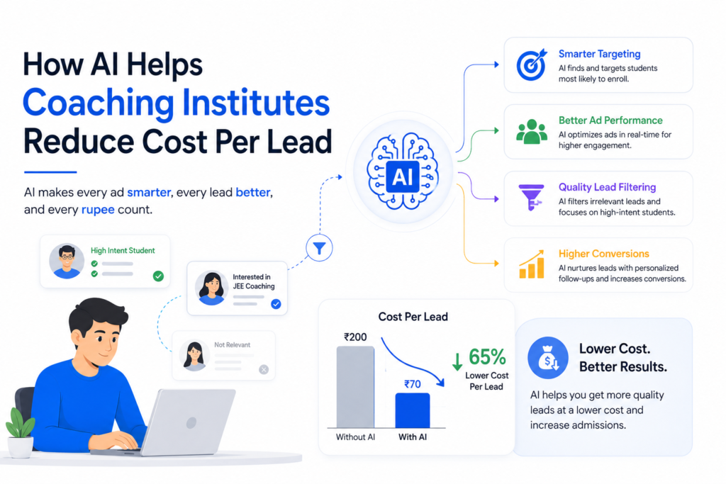 Himcrest - AI Powered Digital Marketing Agency