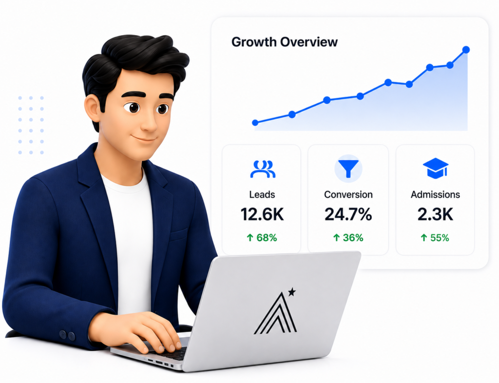 Himcrest - AI Powered Digital Marketing Agency